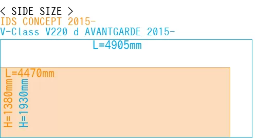 #IDS CONCEPT 2015- + V-Class V220 d AVANTGARDE 2015-